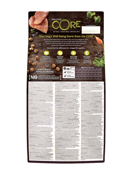 Core - Облегченный корм для средних и крупных пород собак, с индейкой и курицей 1,8кг