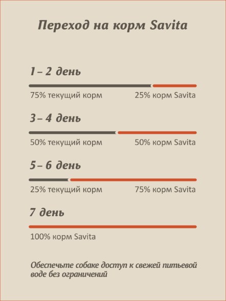 SAVITA - Консервы для собак, паштет со свежей говядиной, 98% мяса, 100гр