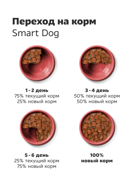 Smart Dog - Консервы для взрослых собак и щенков, кусочки говядины с индейкой в нежном соусе, 850гр