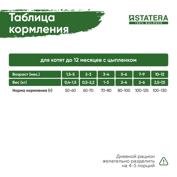 Statera - Сухой сбалансированный корм для котят до 12 месяцев, с Цыпленком