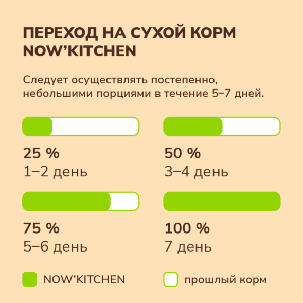 Now&amp;#039;Kitchen - Беззерновой корм для котят со свежей индейкой, уткой, лососем и овощами, (Kitten)