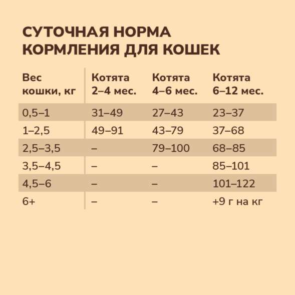 Now&amp;#039;Kitchen - Беззерновой корм для котят со свежей индейкой, уткой, лососем и овощами, (Kitten)