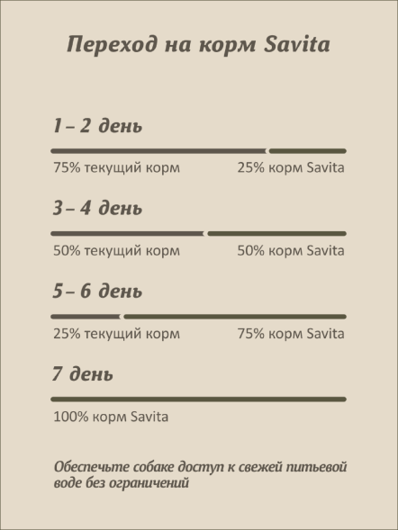 SAVITA - Консервы для собак, паштет со свежим ягнёнком, 98% мяса 100 гр