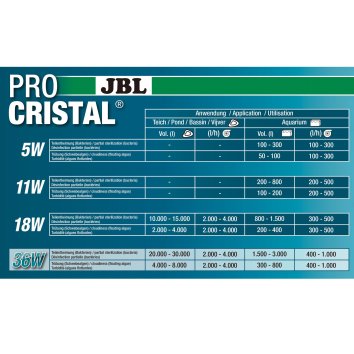 JBL - Компактный УФ стерилизатор против помутнения воды, 11 Вт (ProCristal UV-C Compact Plus 11 W)