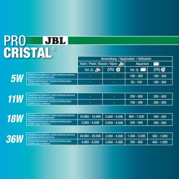 JBL - Компактный УФ стерилизатор против помутнения воды, 11 Вт (ProCristal UV-C Compact Plus 11 W)