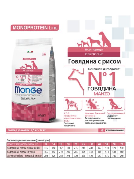 Monge Monoprotein (Монопротеин) - корм для собак всех пород говядина с рисом