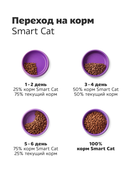 Smart Cat - Сухой корм для стерилизованных кошек, с Кроликом