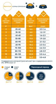 Vida Nativa - Сухой корм для взрослых кошек, с курицей и черникой