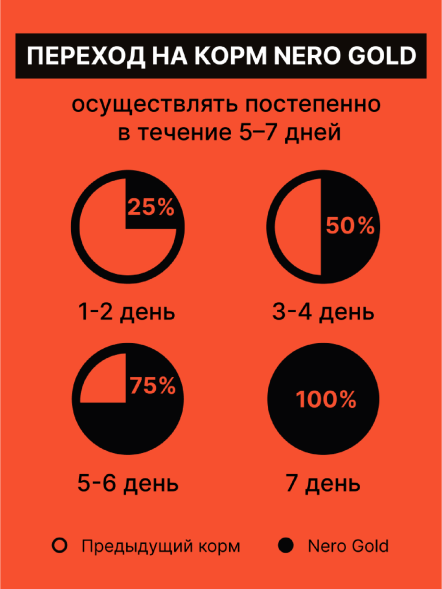 Nero Gold - Сухой корм для кошек и котят всех возрастов с лососем и овощами (Healthy Skin, Salmon)