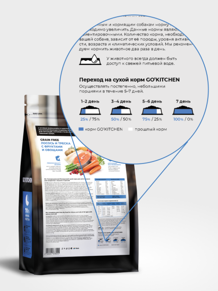 Go&amp;#039;Kitchen - Сухой корм для кошек с лососем и треской
