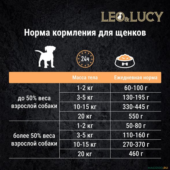 Leo &amp;amp; Lucy - Сухой корм для щенков всех пород, с мясным ассорти и овощами