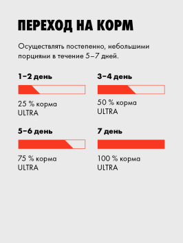 Ультра - Сухой корм для взрослых собак всех пород, с ягненком, 20 кг