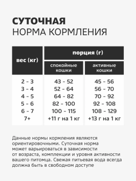 Smart Cat Sensitive Digestion - Сухой корм для взрослых кошек с чувствительным пищеварением, с индейкой