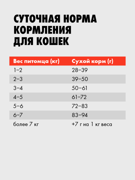 Ультра Urinary care - Сухой корм для стерилизованных кошек, профилактика мочекаменной болезни, с индейкой
