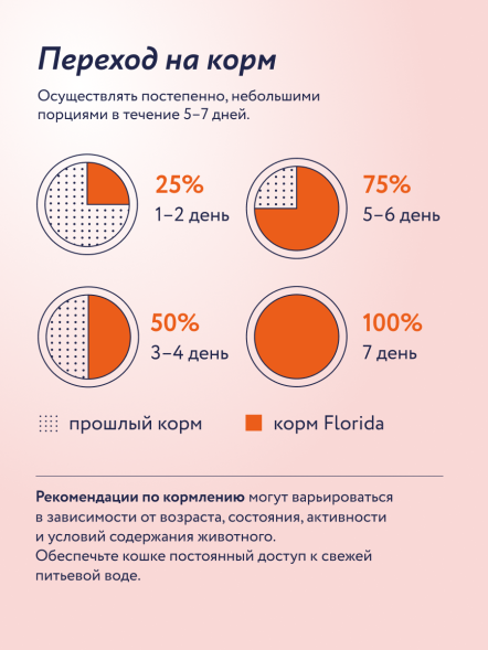 Florida - Паучи для взрослых кошек с чувствительным пищеварением, Кусочки с Индейкой и Морковью в соусе, 85 гр