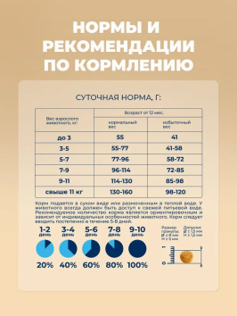 Original Choice - Полнорационный сухой корм для взрослых кошек и котов с мясом говядины и гранатом