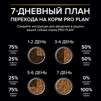 Pro Plan - Сухой корм для щенков всех пород, с курицей (Medium Puppy)