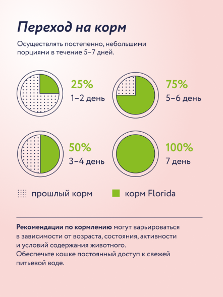 Florida - Консервы для кошек, Ягненок с Черникой, 100 гр