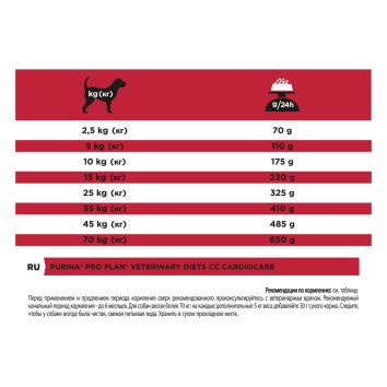 Purina Pro Plan CardioСare - Лечебный корм для взрослых собак для поддержания сердечной функции 3 кг