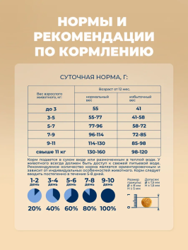 Original Choice Sensitive - Сухой корм для кошек с чувствительным пищеварением, со свежим мясом индейкой и ежевикой