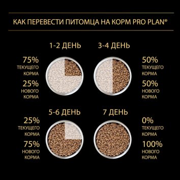 Purina Pro Plan Acti Protect - Сухой корм для взрослых собак малых пород, с чувствительным пищеварением, с лососем 3кг