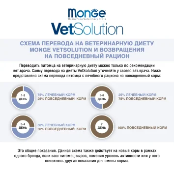 Monge VetSolution Cat Dermatosis (Дерматозис) - Диетический корм для кошек при заболеваниях кожи 100 г