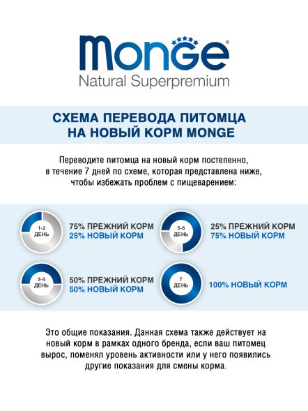 Monge Grill - Паучи для собак, с треской 100гр