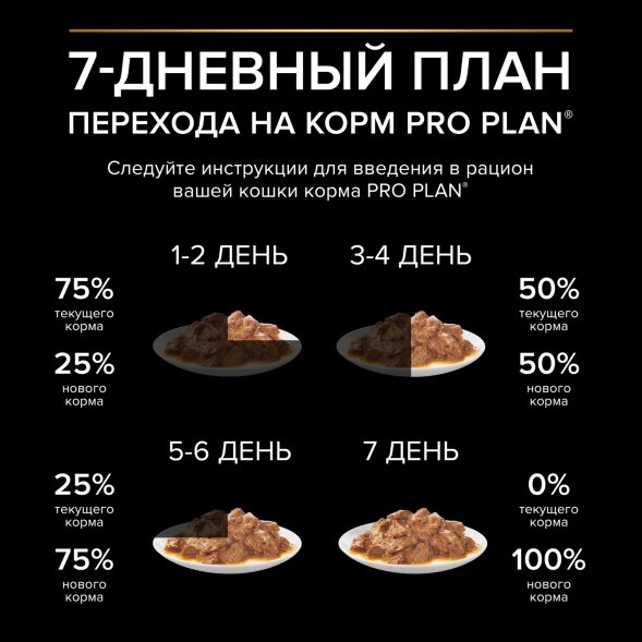 Purina Pro Plan Nutri Savour - Консервы для котят, с индейкой в соусе, упаковка 26шт