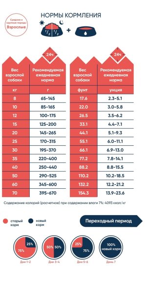 Vida Nativa - Сухой корм для взрослых собак средних и крупных пород, с ягненком и бурым рисом