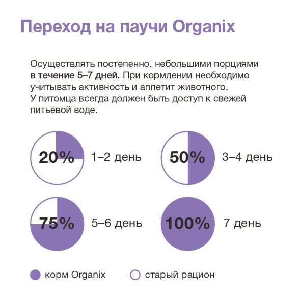 Organix - Паучи для стерилизованных кошек, с индейкой в соусе 85гр