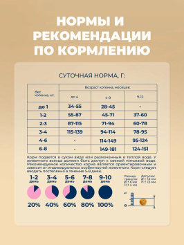 Original Choice - Сухой корм для котят, беременных и кормящих кошек со свежим мясом индейки и черникой