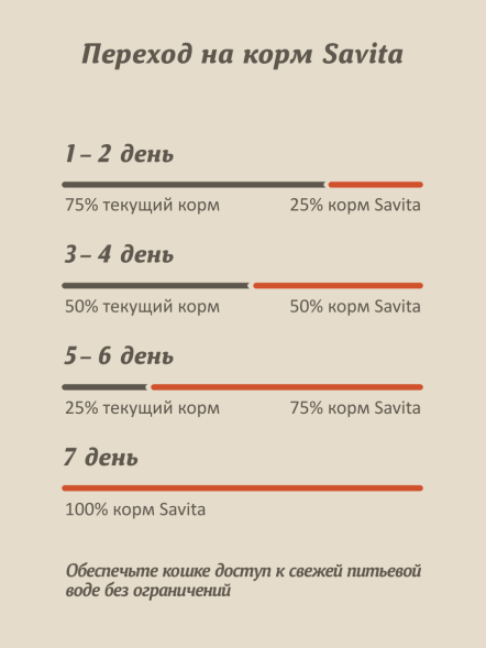 Savita - Влажный корм для стерилизованных кошек, с Уткой, Морковью и Тыквой в соусе, 85 гр
