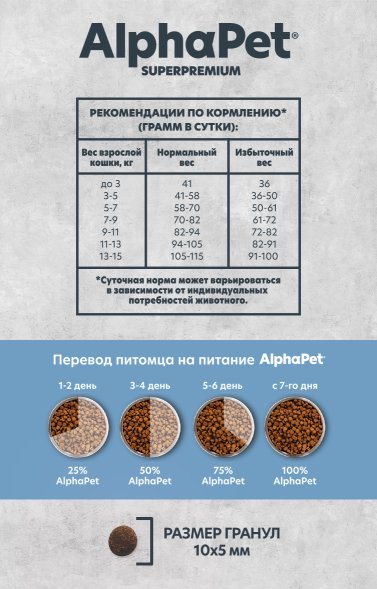 AlphaPet СуперПремиум Monoprotein (Монопротеин) - Сухой корм для взрослых кошек из Белой Рыбы