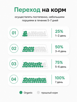 Organix - Сухой корм для взрослых собак мелких пород, с ягненком, фруктами и овощами