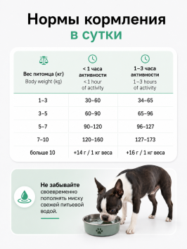 Organix - Сухой корм для взрослых собак мелких пород, с ягненком, фруктами и овощами