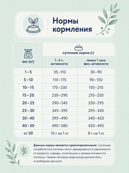 Florida - Сухой корм для взрослых собак средних пород с курицей и яблоком