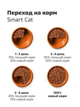 Smart Cat - Паучи для кошек и котят, кусочки индейки со шпинатом в нежном соусе 85гр