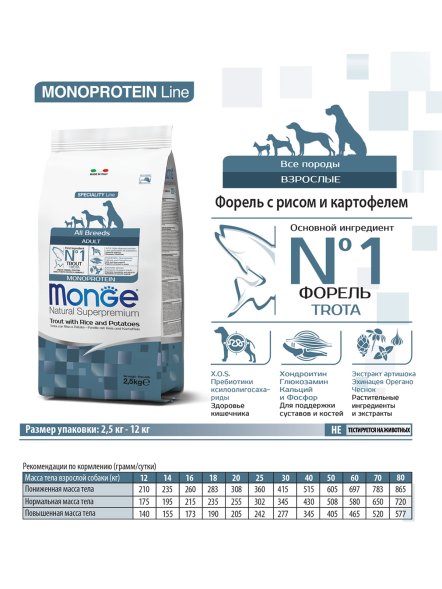 Monge Monoprotein (Монопротеин) - Сухой корм для собак, форель с рисом и картофелем