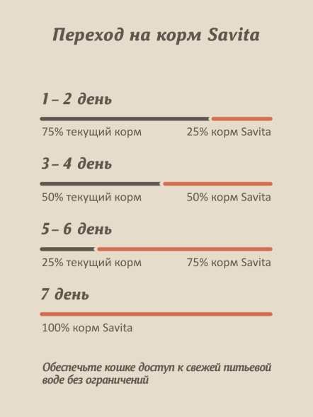 Savita - Влажный корм для стерилизованных кошек, с Лососем и Форелью в соусе, 85 гр