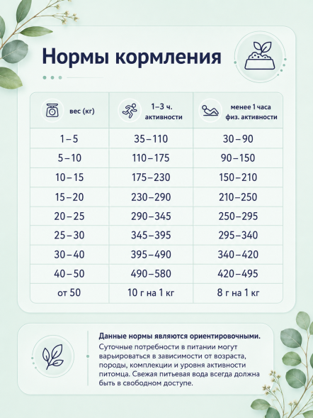 Florida - Сухой корм для взрослых собак средних пород с ягненком и грушей