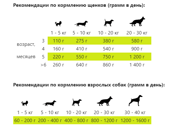 Беркли №1 - Консервы для собак, Ягненок с Рисом 400 гр