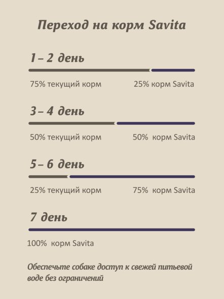 Savita - Сухой корм для стерилизованных кошек, с форелью