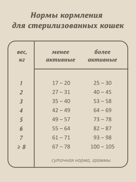 Savita - Сухой корм для стерилизованных кошек, с форелью