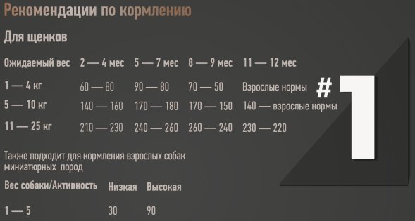 Беркли №1 - Сухой корм для щенков мелких и средних пород, Ягненок с Рисом