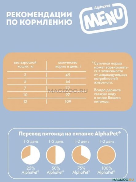 AlphaPet Menu - Сухой корм для кастрированных котов и стерилизованных кошек, с Домашней Птицей