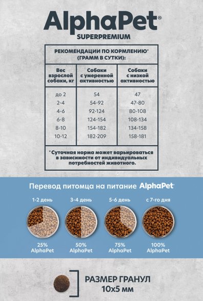 AlphaPet СуперПремиум Monoprotein (Монопротеин) - Сухой корм для взрослых собак мелких пород, с Белой Рыбой, 500 гр