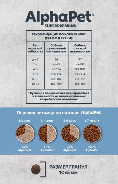 AlphaPet СуперПремиум Monoprotein (Монопротеин) - Сухой корм для взрослых собак мелких пород, с Белой Рыбой, 500 гр