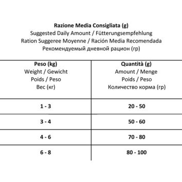 Forza10 Active Intestinal - Сухой корм для взрослых кошек при проблемах пищеварения, с Рыбой