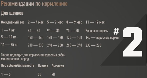 Беркли №2 - Сухой корм для щенков мелких и средних пород, Говядина с Рисом