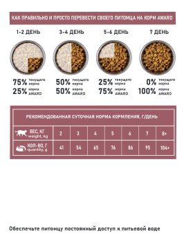Award Special Care Skin&amp;amp;Coat - Сухой корм для взрослых кошек, для здоровой кожи и шерсти со свежей белой рыбой